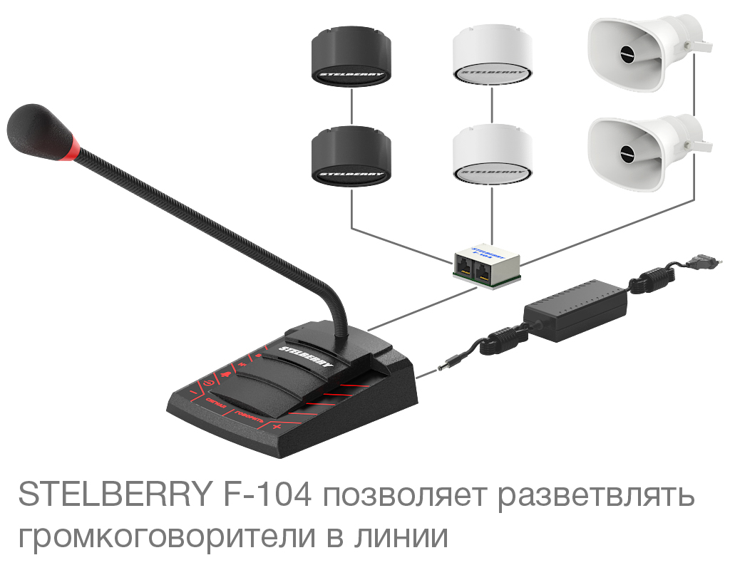 Рупорные громкоговорители соединяются в одну линию в пределах одной зоны