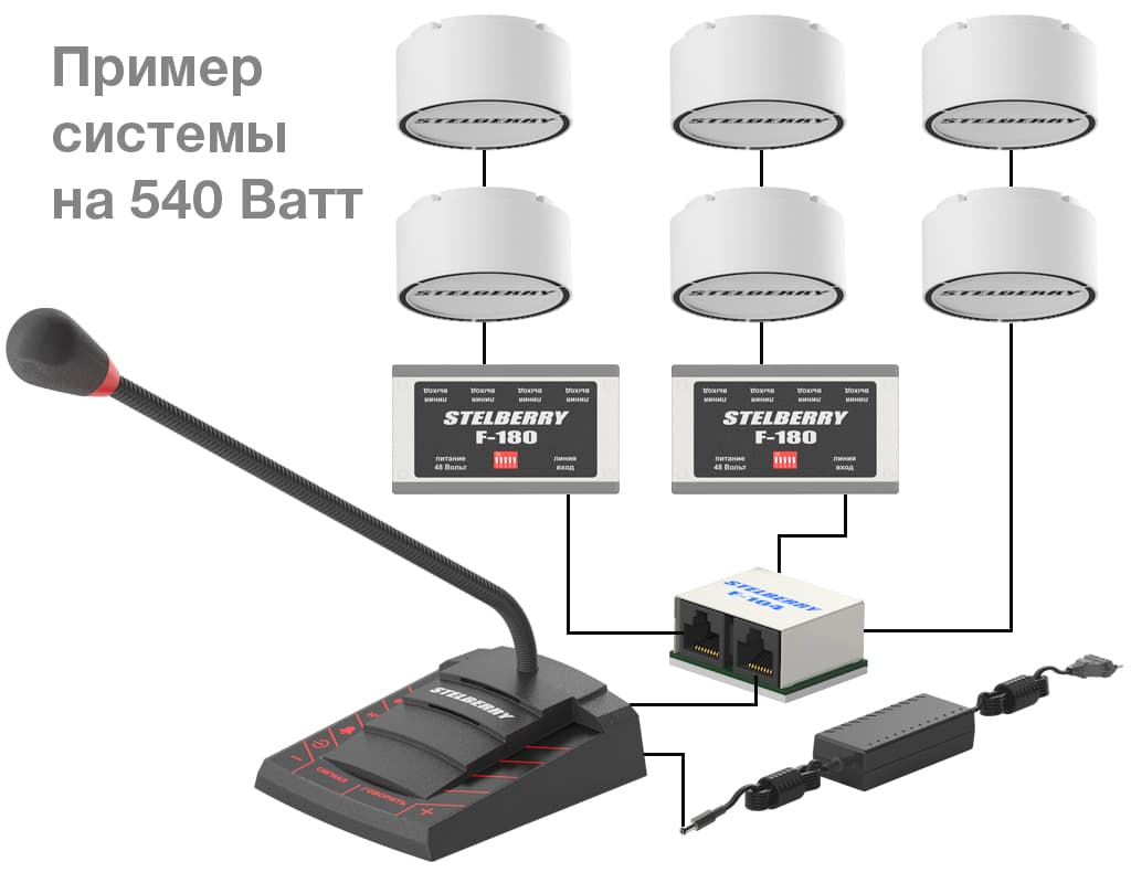 Несколько усилителей-репитеров STELBERRY F-180 можно подключить к пульту громкого оповещения при помощи разветвителя STELBERRY F-104