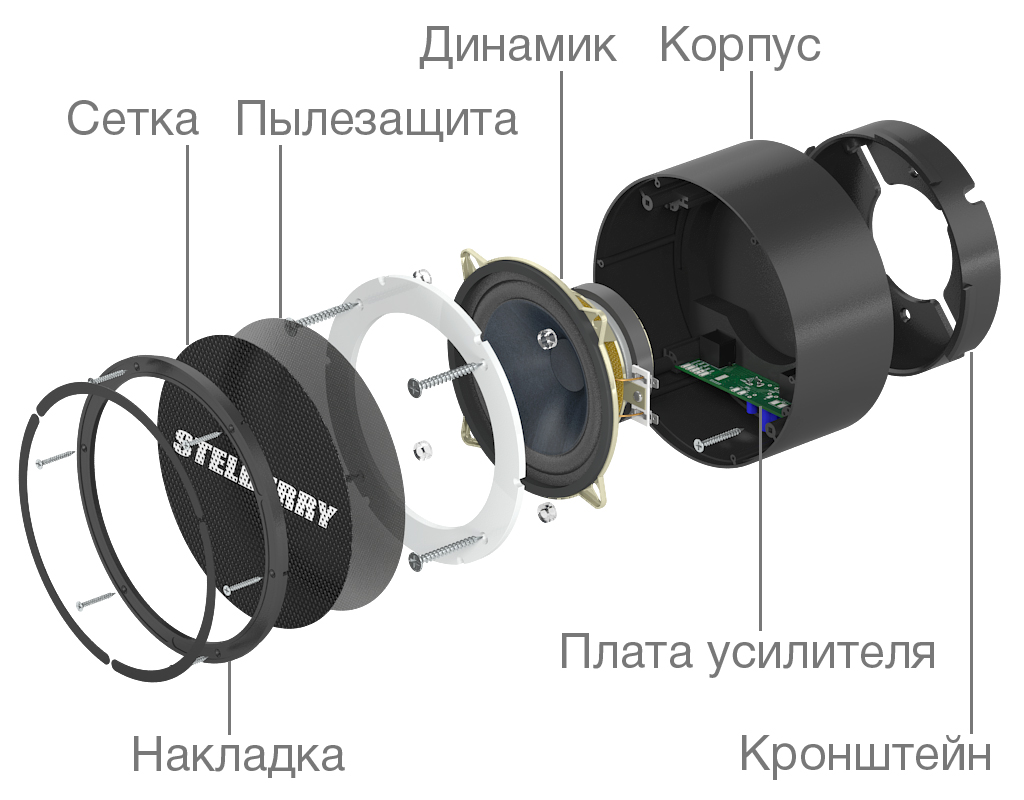 Продуманная конструкция громкоговорителя STELBERRY F-306B