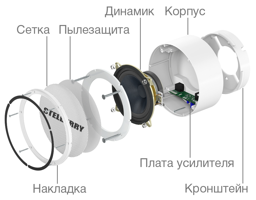 Продуманная конструкция громкоговорителя STELBERRY F-306W