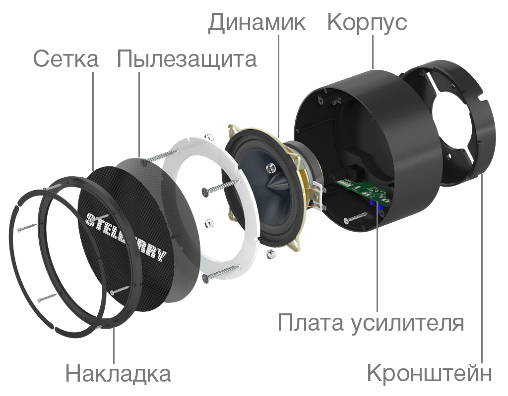 Продуманная конструкция громкоговорителя STELBERRY F-310B