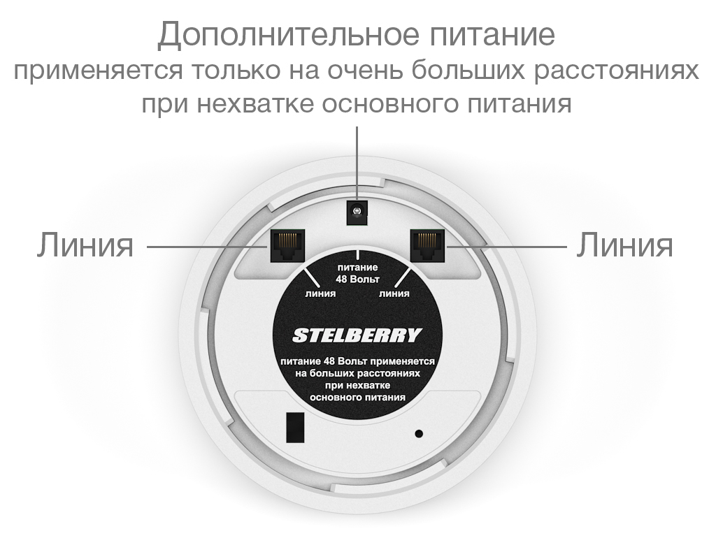 Назначения разъёмов громкоговорителя