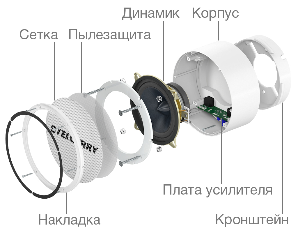 Продуманная конструкция громкоговорителя STELBERRY F-310W