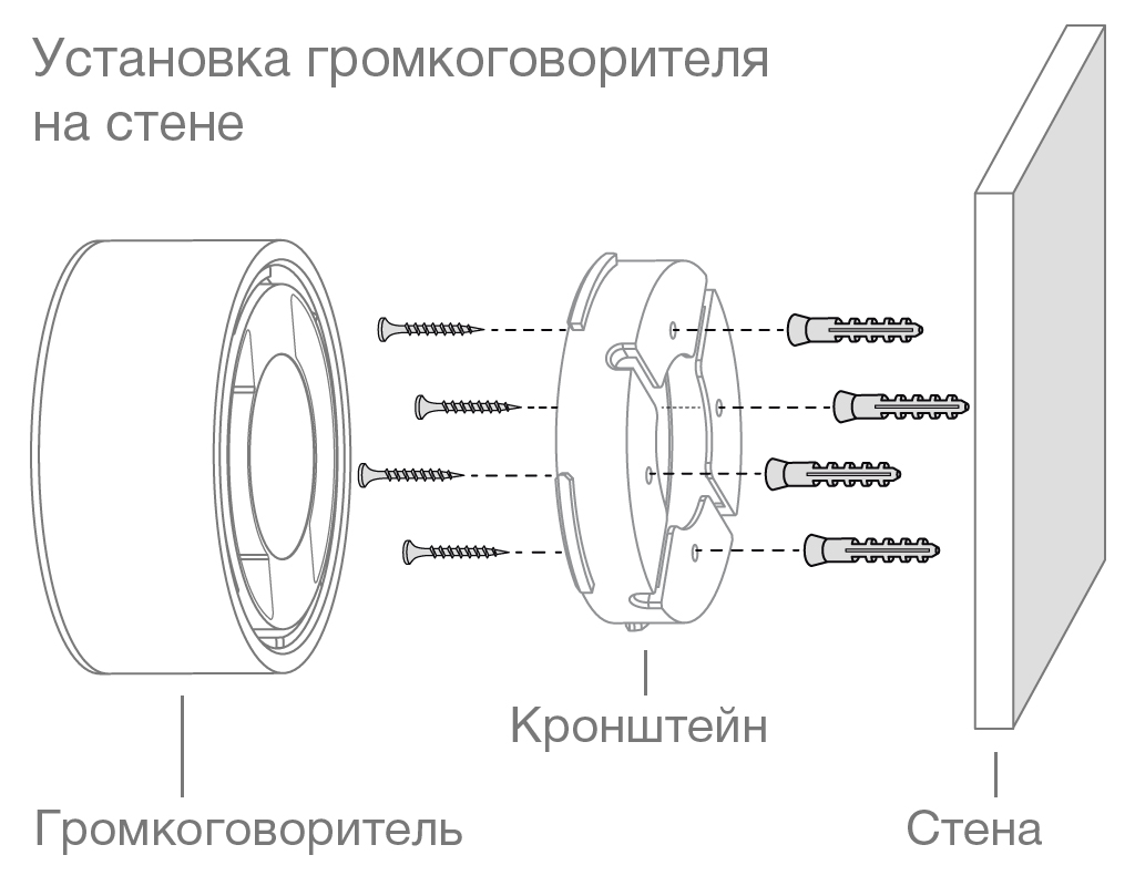 Для установки кронштейна громкоговорителя на стену или обычный (не подвесной) потолок, в комплекте с громкоговорителем идут дюбеля и саморезы