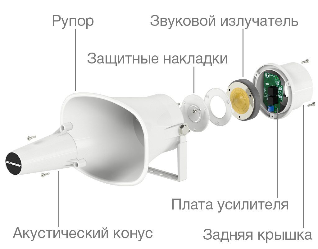 Продуманная конструкция громкоговорителя STELBERRY F-415