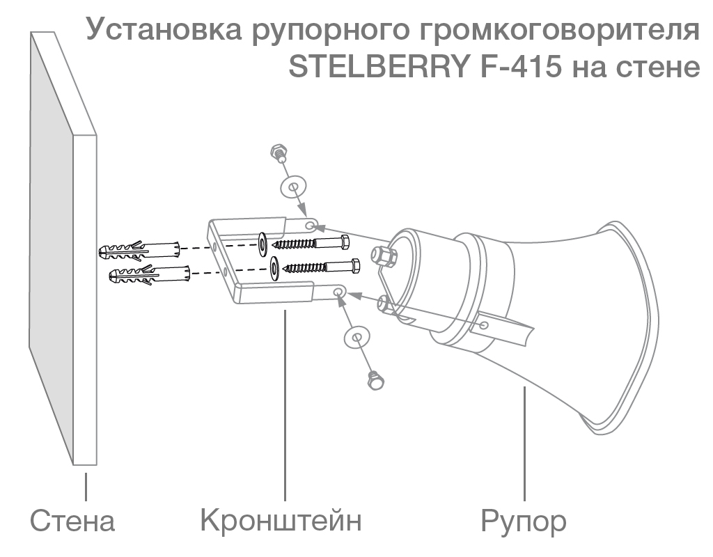 Благодаря продуманной конструкции монтаж рупорного громкоговорителя STELBERRY F-415 удобен и не занимает много времени