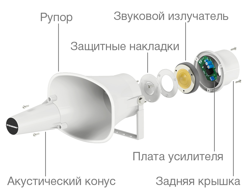 Продуманная конструкция громкоговорителя STELBERRY F-430