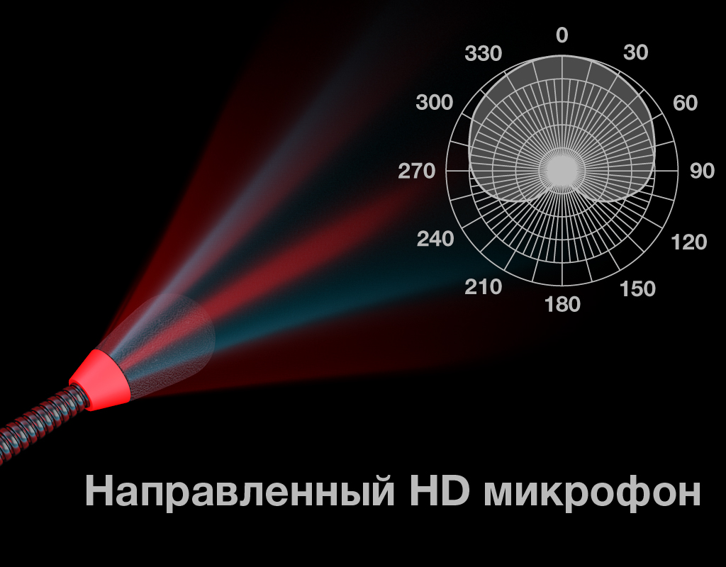 Направленный микрофон пульта громкого оповещения STELBERRY F-700