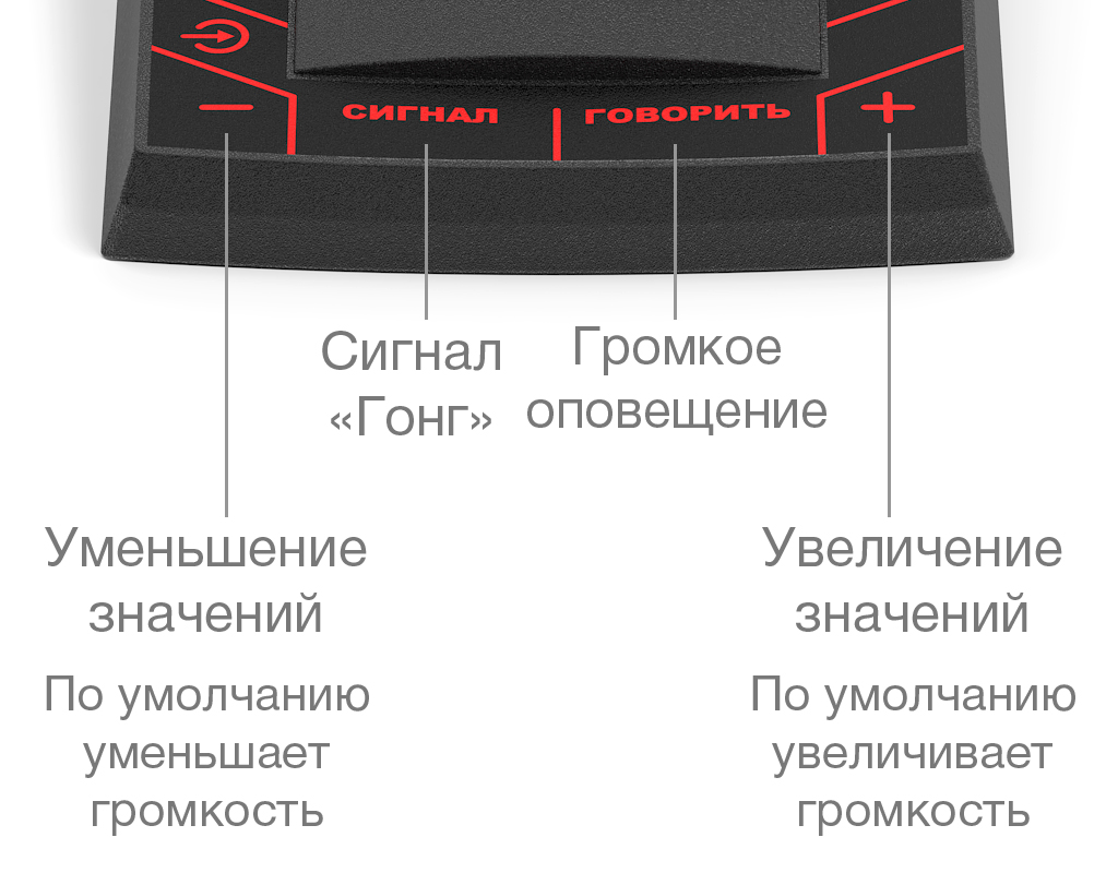 Назначение нижнего ряда кнопок пульта громкого оповещения STELBERRY F-700