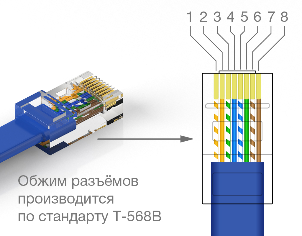 Передача сигналов и питания в системах громкого оповещения STELBERRY производится по собственному стандарту