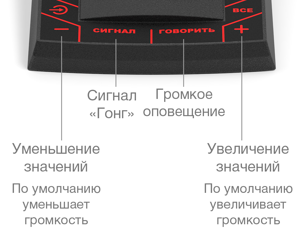 Назначение нижнего ряда кнопок пульта громкого оповещения STELBERRY F-740