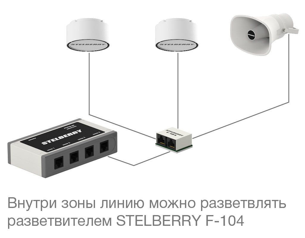 Линию, к которой подключены громкоговорители можно разветвлять