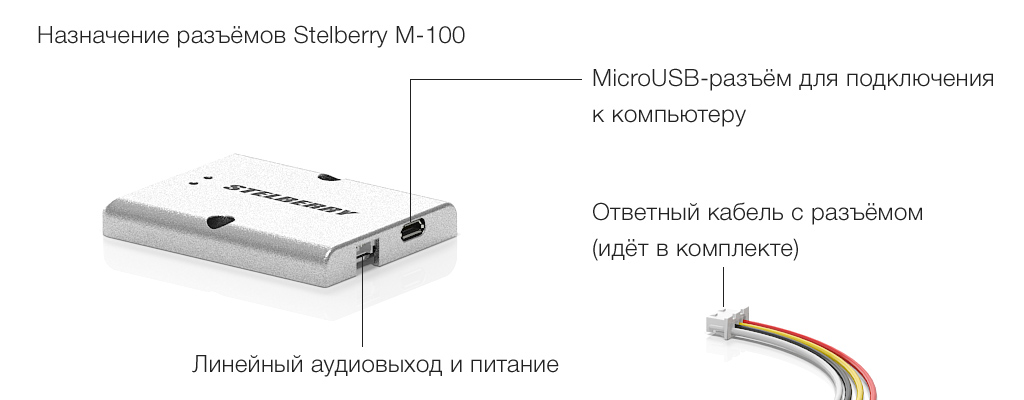Корпус цифрового микрофона STELBERRY M-100 сделан из алюминия и отличается стильным дизайном