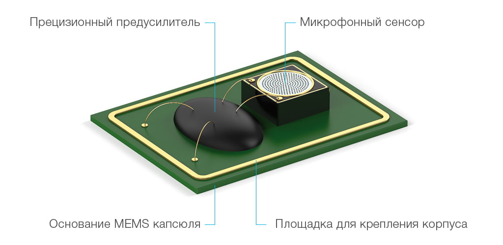 MEMS капсюль состоит из двух базовых компонентов: интегральной схемы (прецизионного усилителя) и MEMS сенсора, интегрированных в едином миниатюрном корпусе.