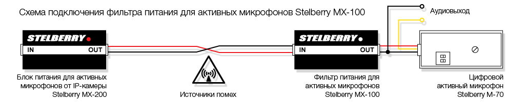 Схема подключения STELBERRY MX-100 к IP-камере для питания микрофона