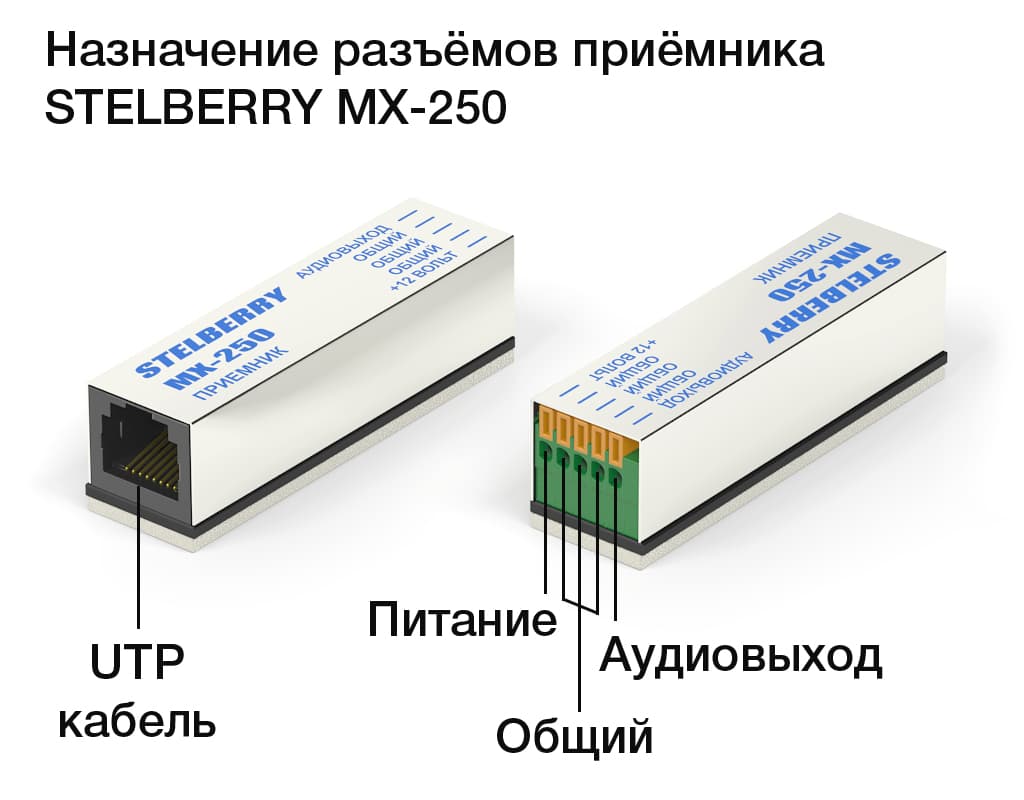 Назначение разъёмов приёмника STELBERRY MX-250