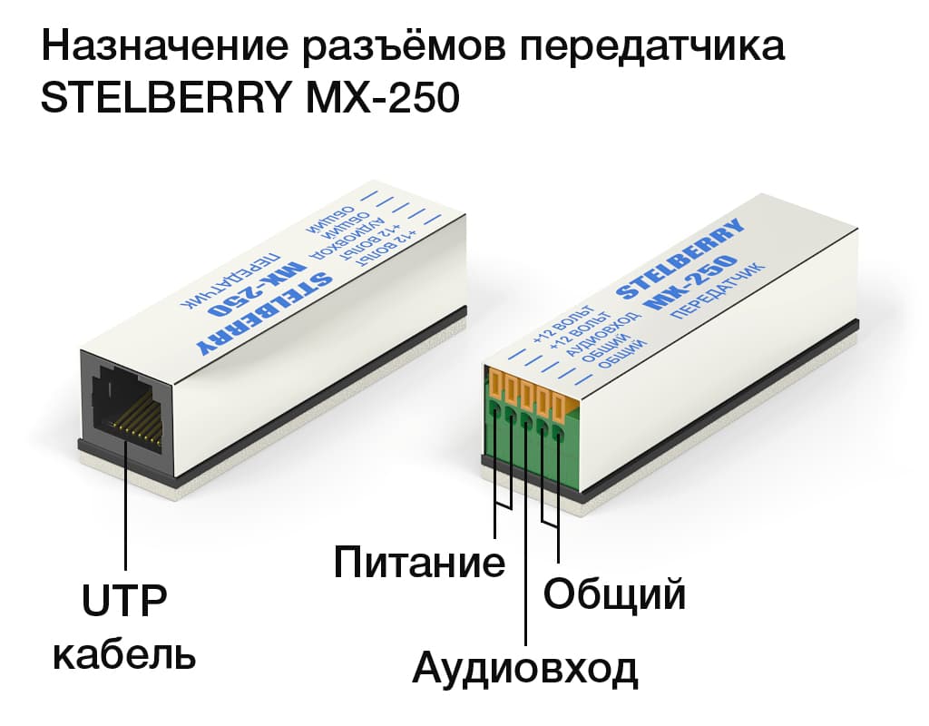 Назначение разъёмов передатчика STELBERRY MX-250