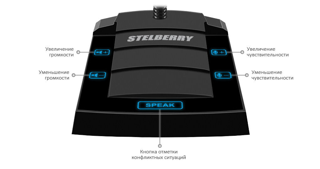 Кнопки управления переговорным устройством пассажир-кассир STELBERRY S-425. ПУЛЬТ «КАССИР»