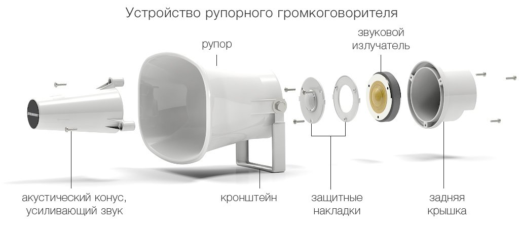Конструкция рупорного громкоговорителя для системы трансляции состоит из минимально необходимого количества деталей