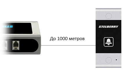 Максимальное расстояние до абонентских панелей STELBERRY S-130 - 1000 метров