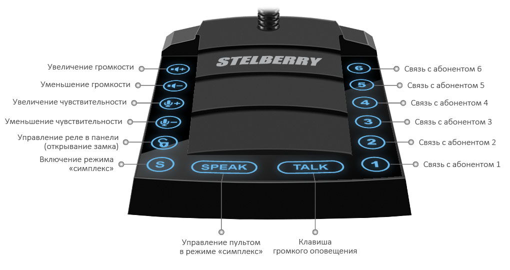 Кнопки управления пульта селекторной связи на 6 абонентов STELBERRY S-760