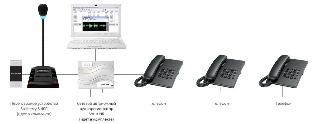 Пример системы пассажир-кассир Stelberry SX-400 с дополнительной записью телефонных разговоров