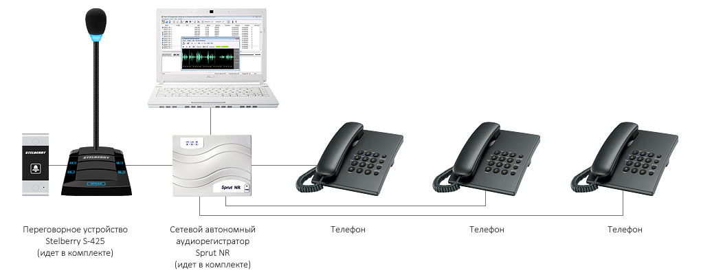 Возможность дополнительной записи и контроля телефонных разговоров комплекса STELBERRY SX-425