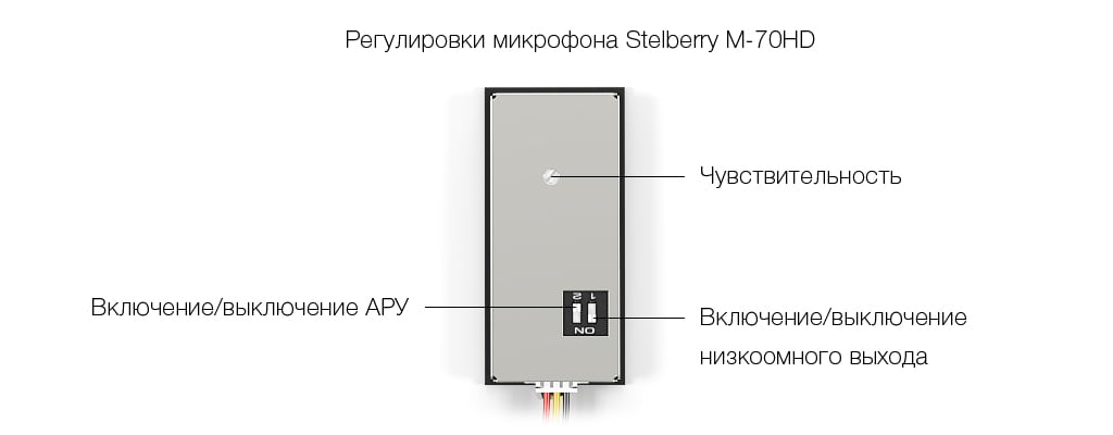 Регулировки микрофона STELBERRY M-70HD
