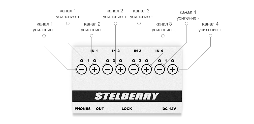 Пример управления активными микрофонами с помощью STELBERRY MX-305