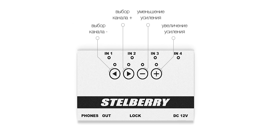 Пример управления активными микрофонами с помощью STELBERRY MX-315