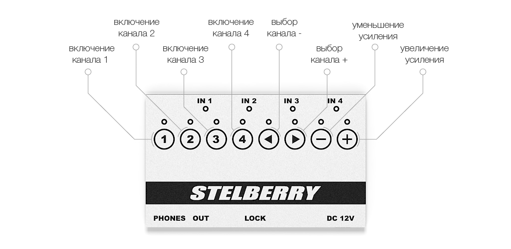 Пример управления активными микрофонами с помощью STELBERRY MX-325